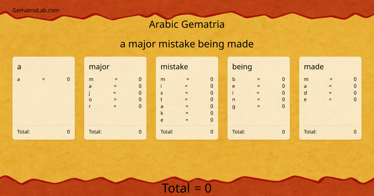 a major mistake being made in arabic Gematria